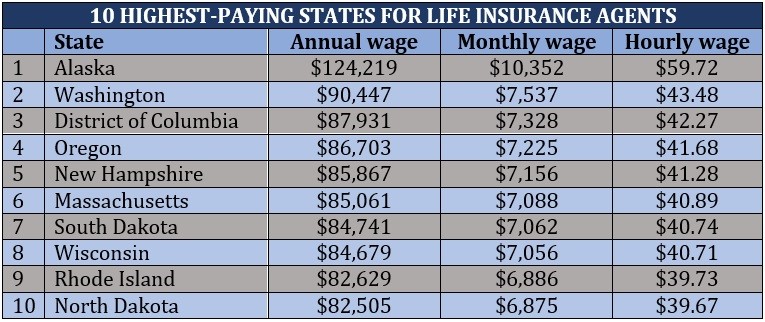 life insurance agent salary