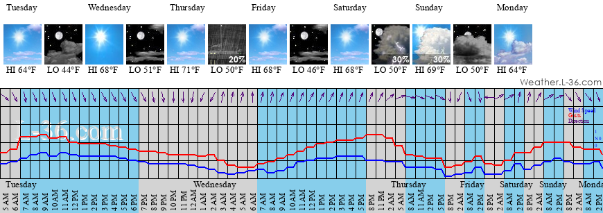 frankfort mi weather forecast