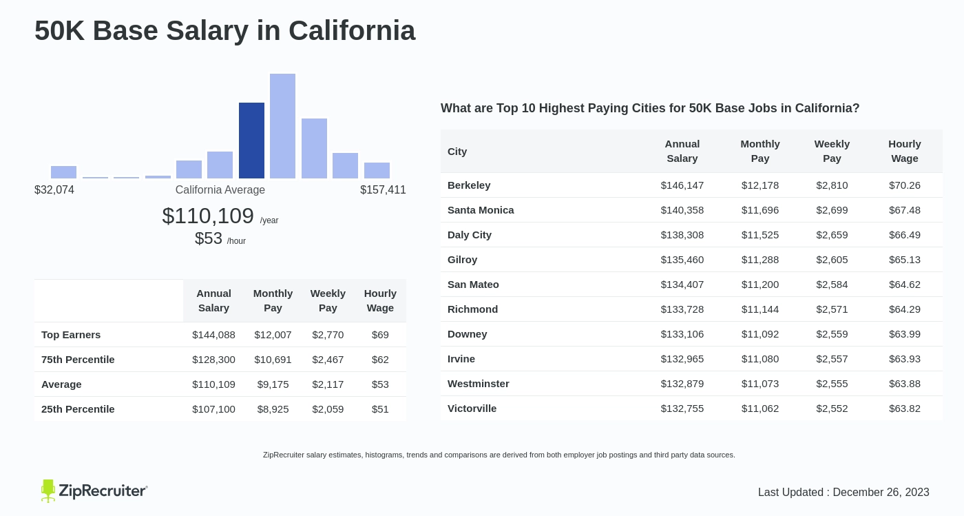 50k salary jobs