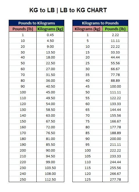 lbs to kilos