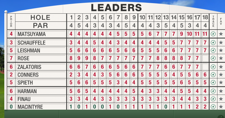 leaderboard masters augusta