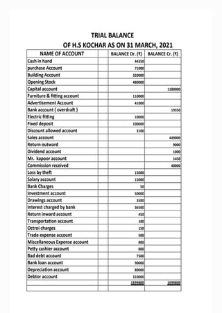 30 transactions of accounts for project