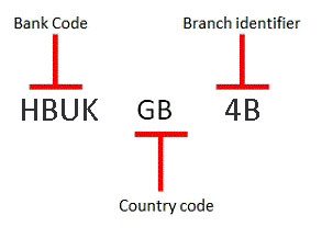 hsbc uk swift