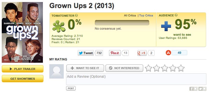 grown ups rotten tomatoes