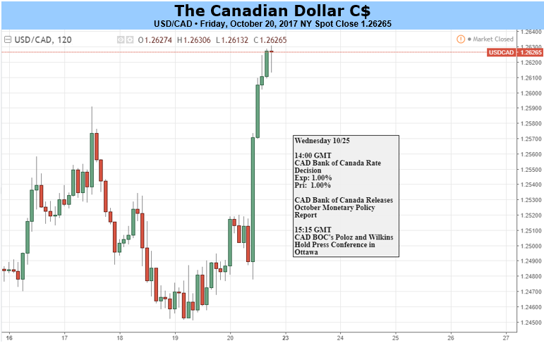 usd.to cad