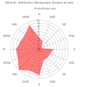 windfinder ibiza