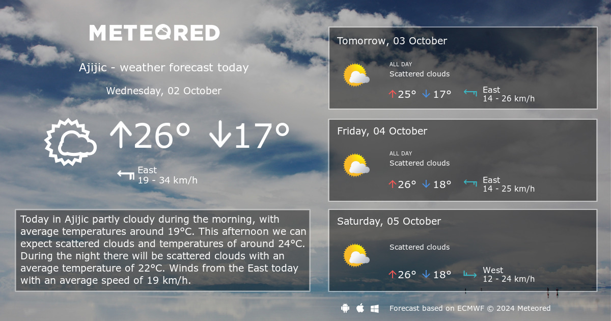 ajijic weather 14 day forecast