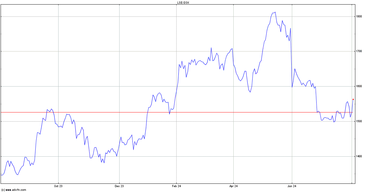 gsk share price lse