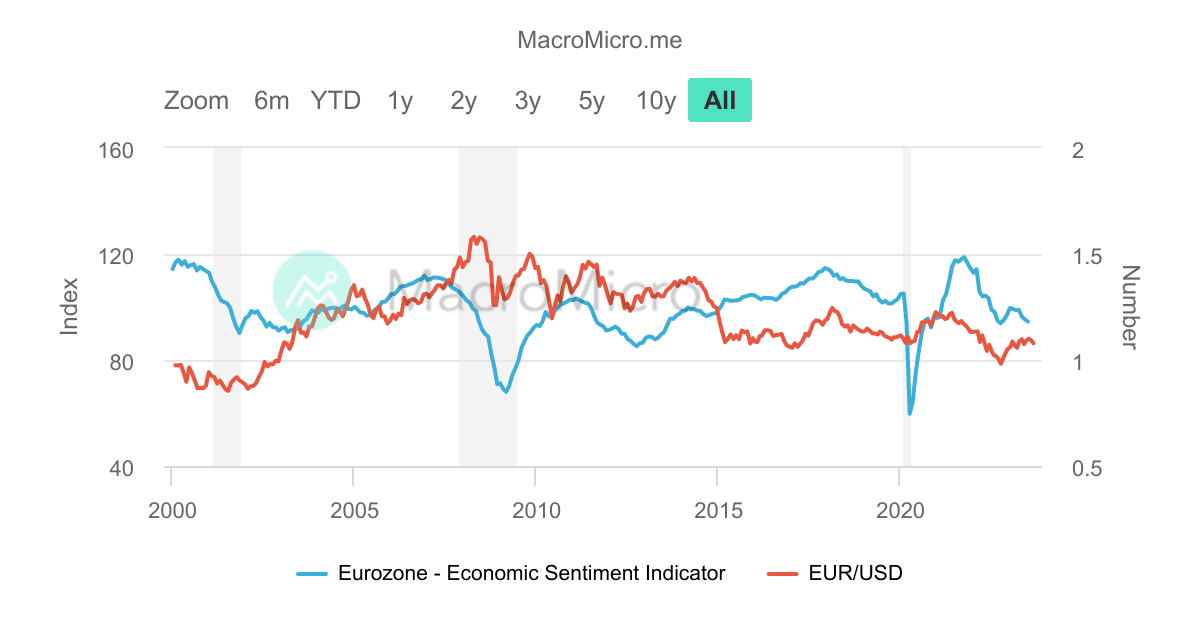 2800 usd in euros