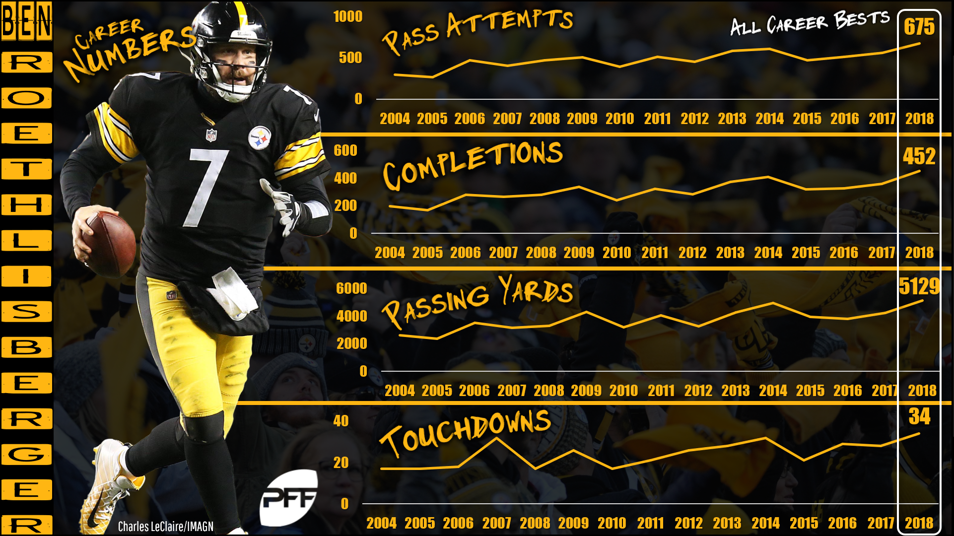 ben roethlisberger 2017 stats