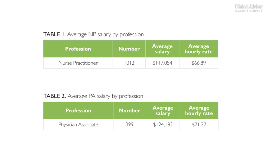 allergy nurse salary