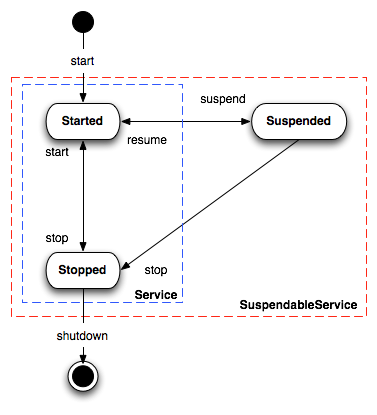 camel stop route