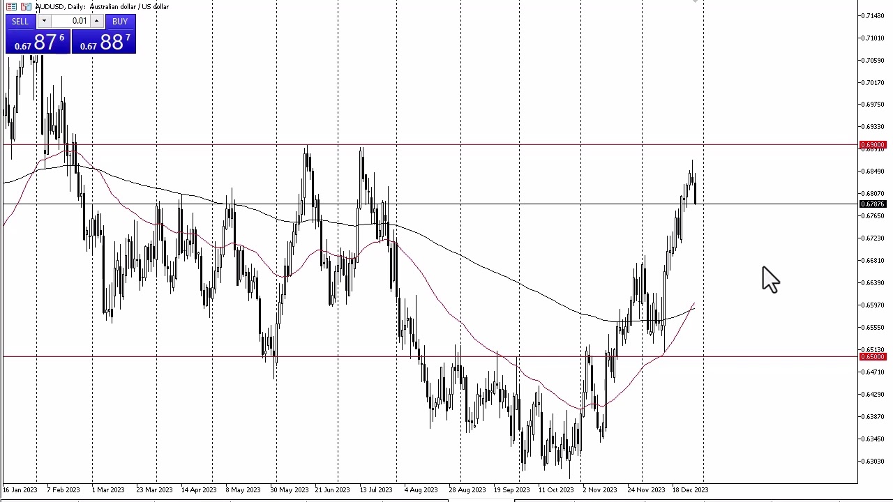 aud to usd yahoo