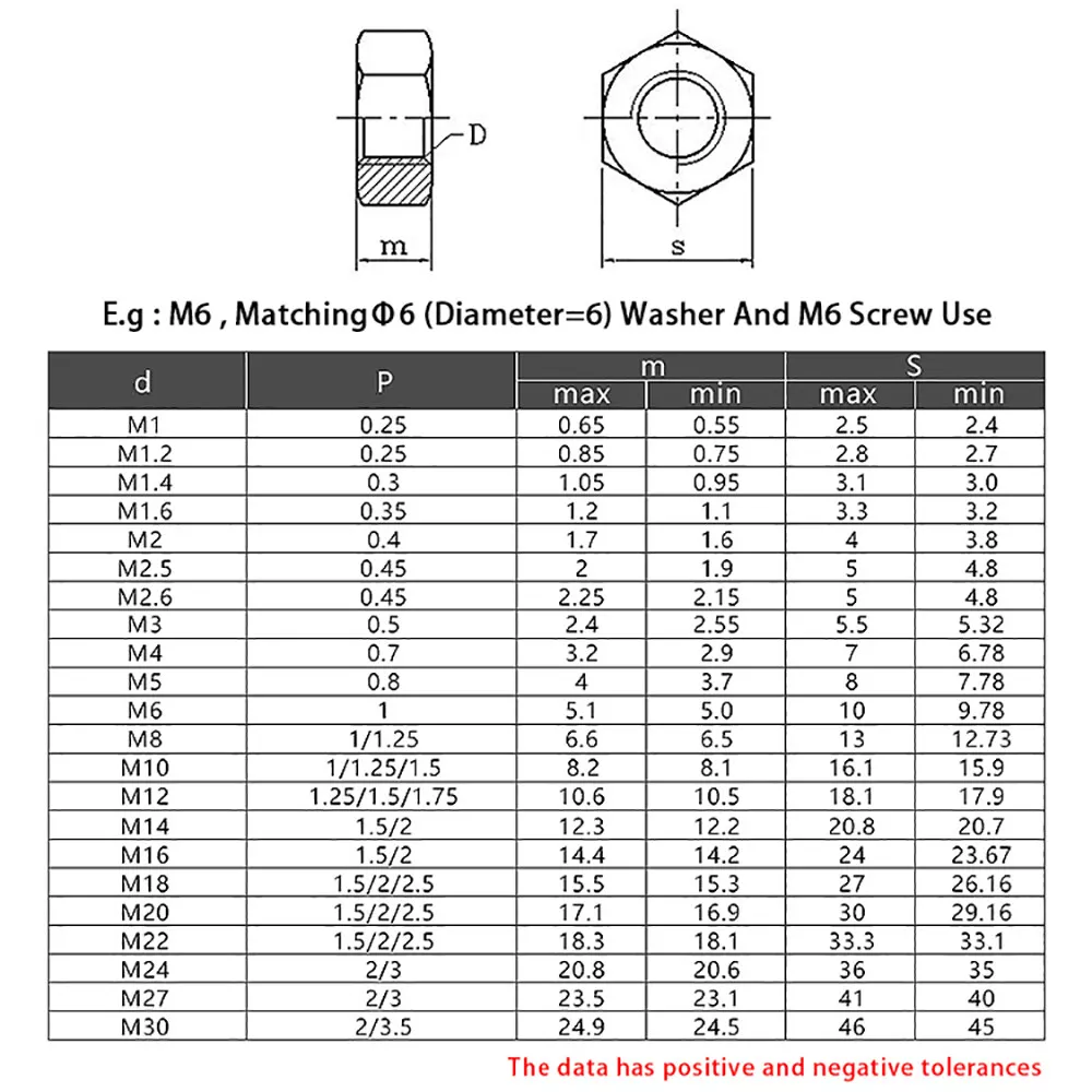 m2 nut dimensions