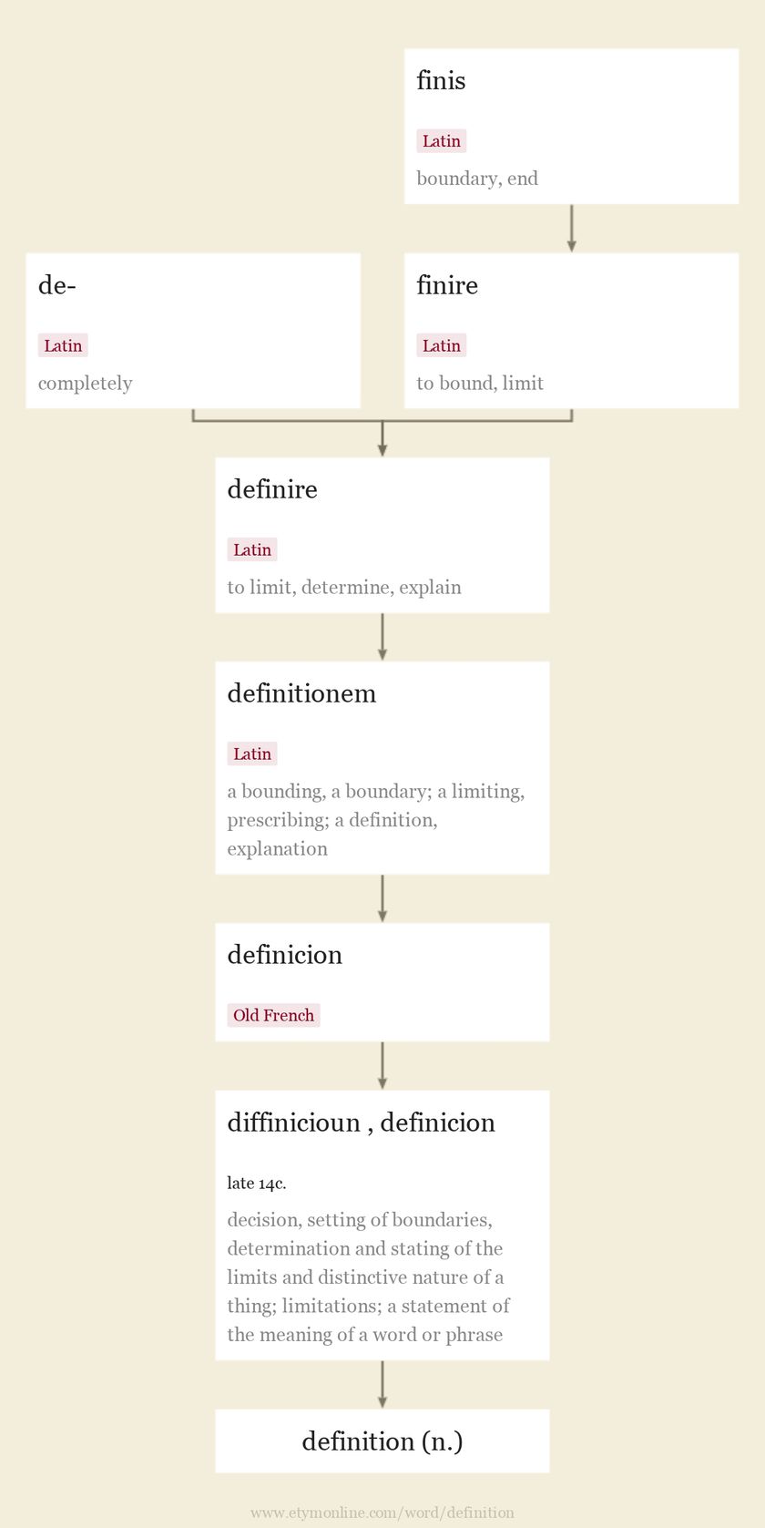 definition of etymology