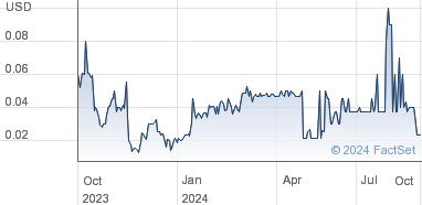 sqz share price