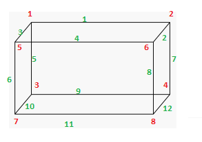 how many edges in a rectangular prism