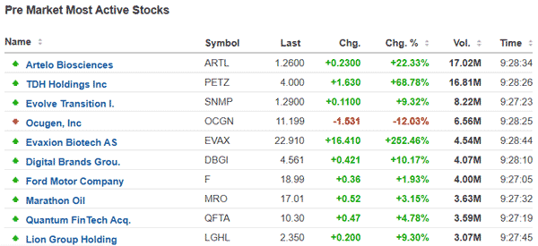 pre market movers