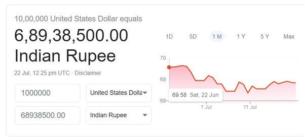 million in indian rupees