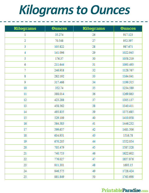 kilograms to lbs and ounces