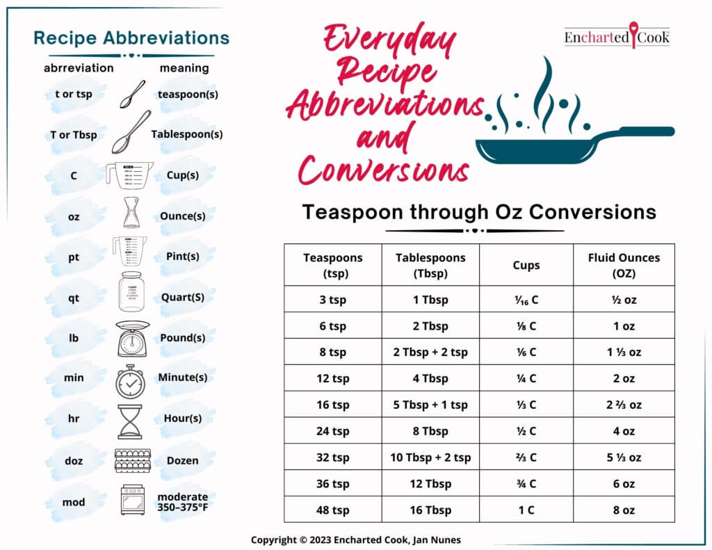 abbreviation of teaspoon