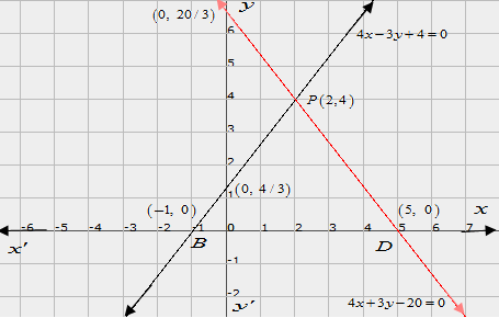 4x 3y 4 0 4x 3y 20 0