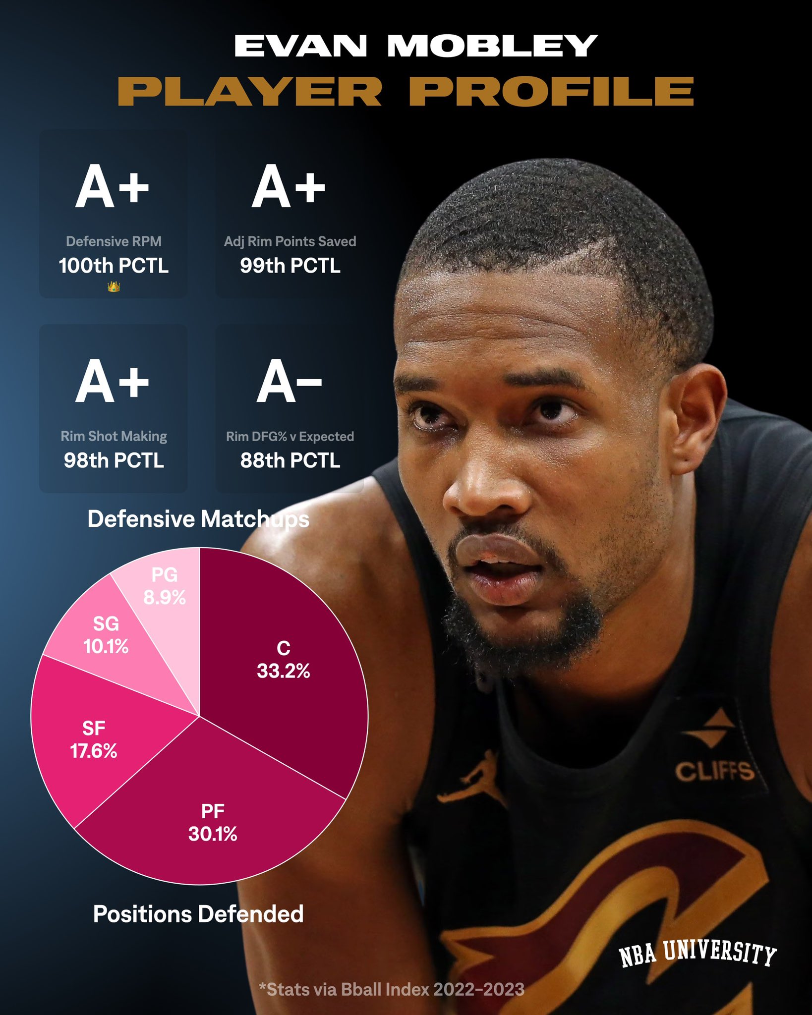 evan mobley stats