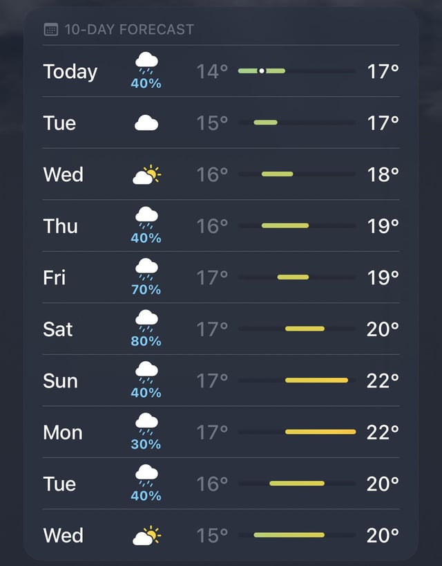 weather 20 days at my location