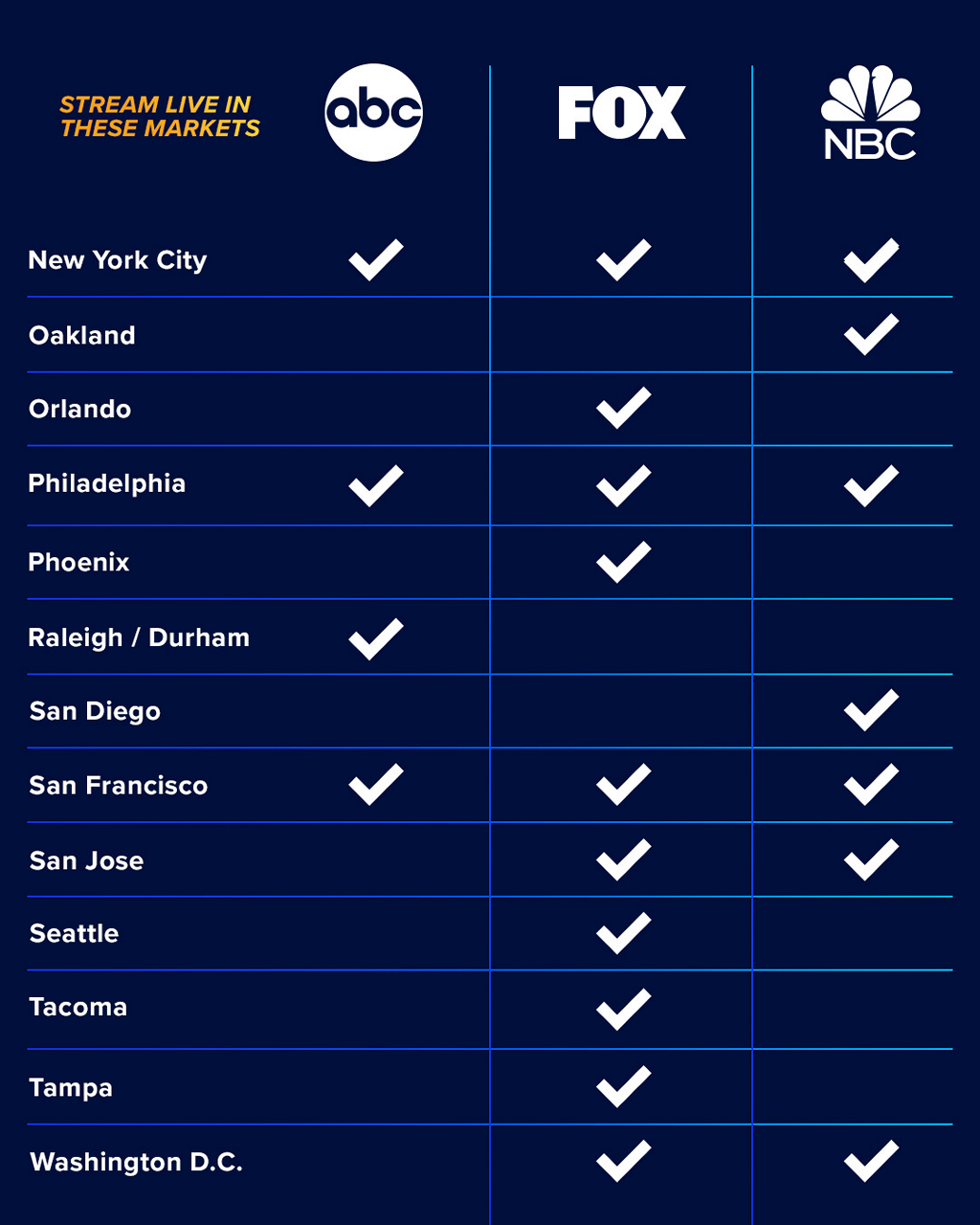 channels with sling