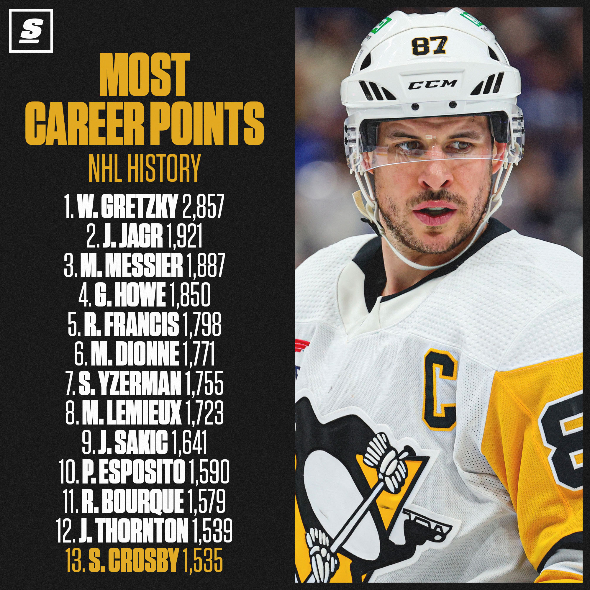 sidney crosby points all time