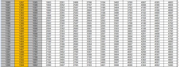 4 digit numbers that add up to 9