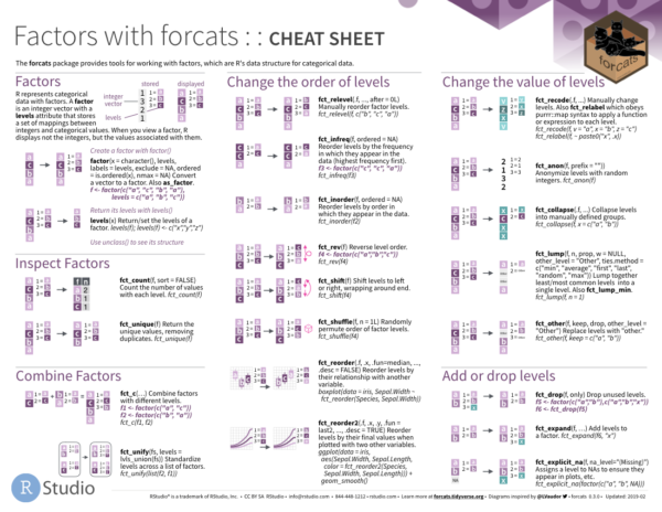 forcats cheat sheet