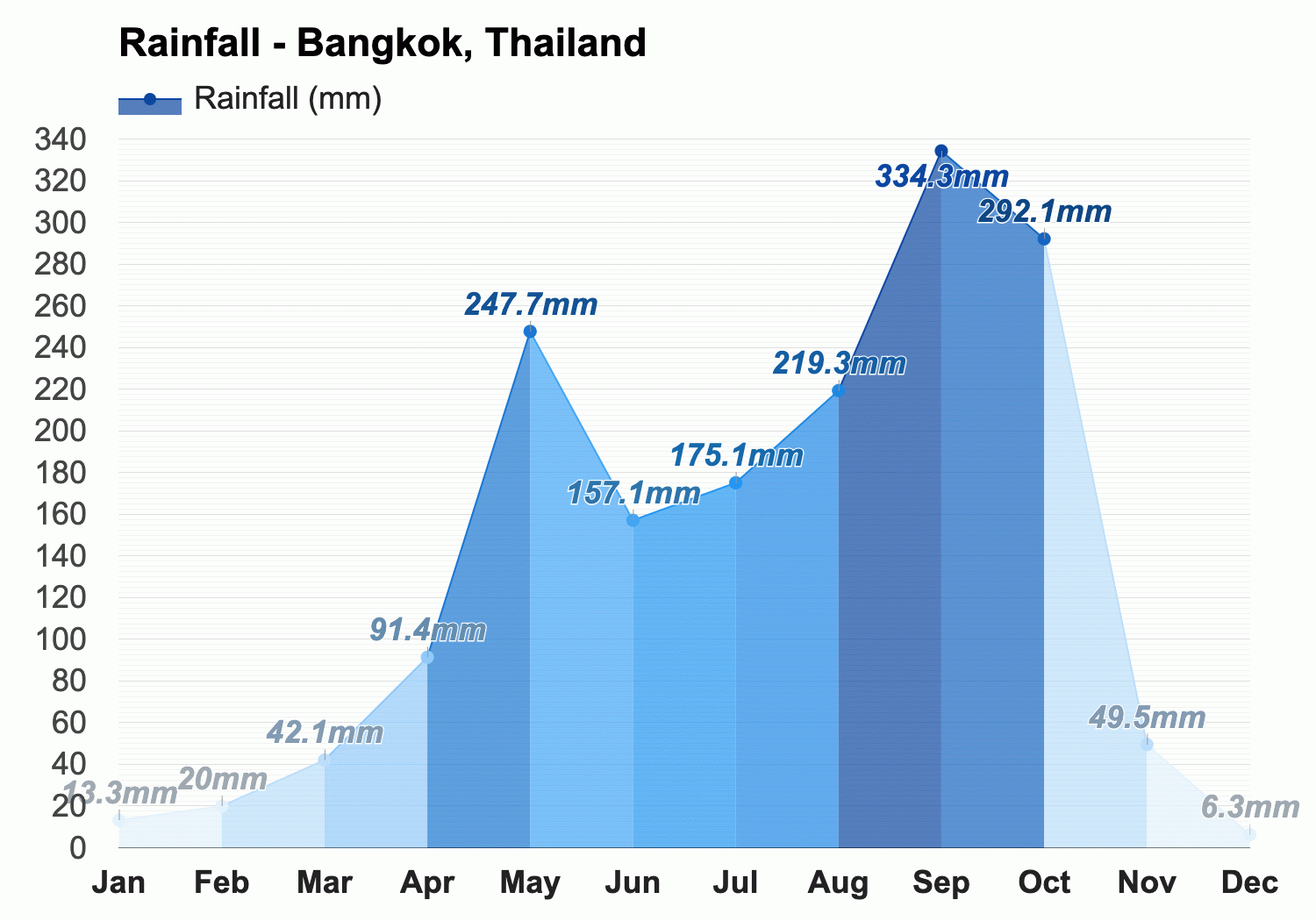 thailand weather october 2023