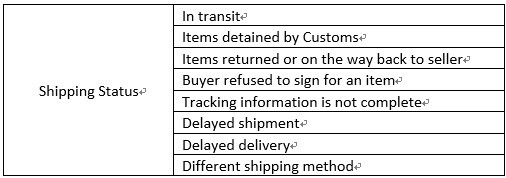 dhgate item held by customs