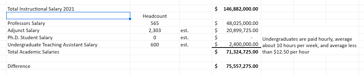 byu professor salary