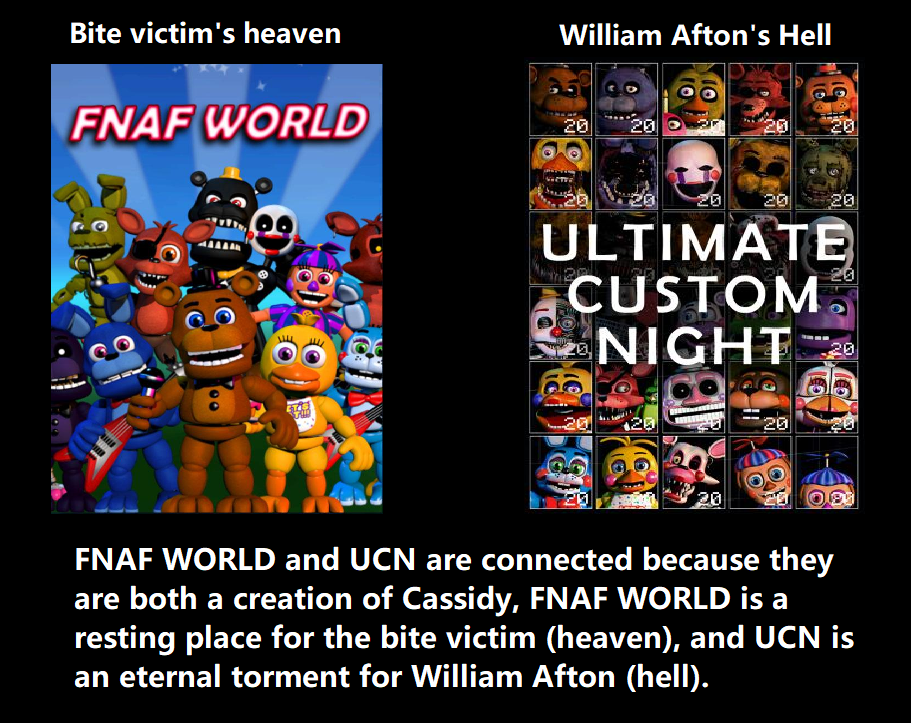 ucn meaning