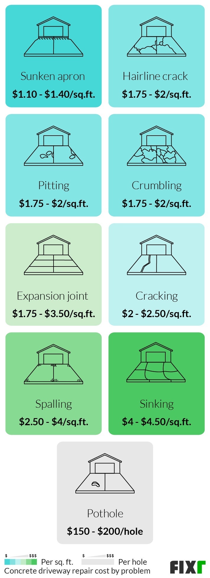 concrete repair cost per square foot