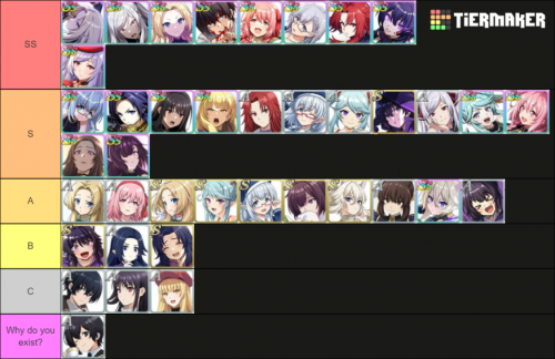 the eminence in shadow tier list