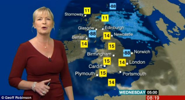 bbc weather norwich