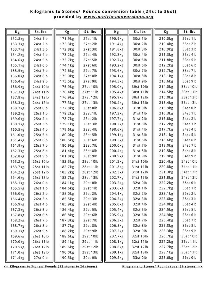 conversion of kg to stones and pounds