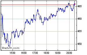 hubspot share price