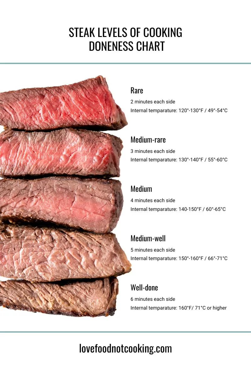 steak rarities