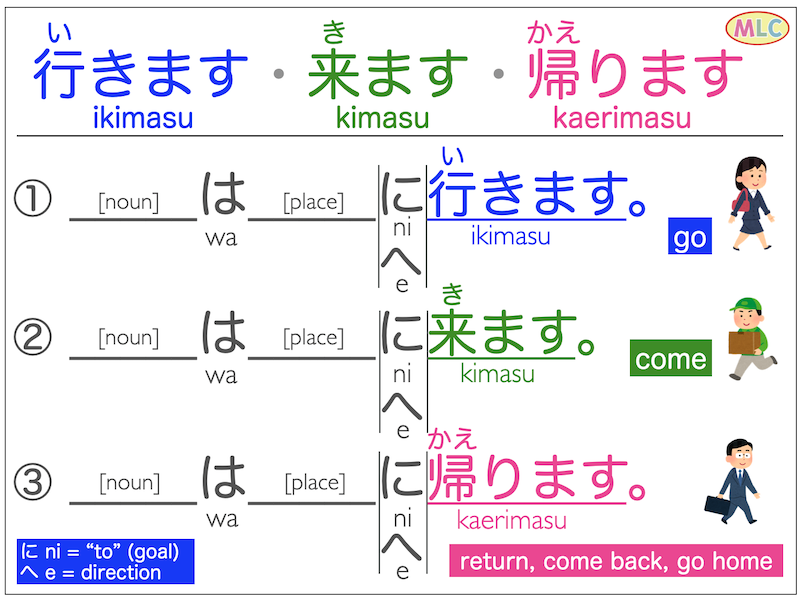 ikimasu meaning