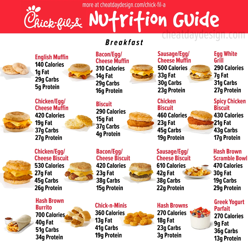 chick fil a biscuit nutrition