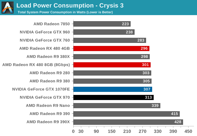 ps4 pro power consumption