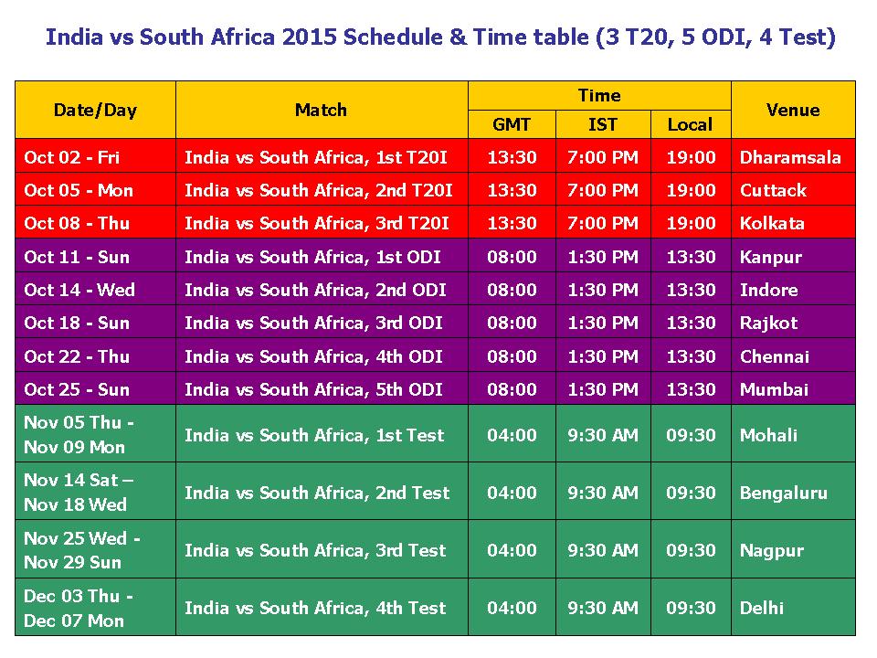 india south africa time difference