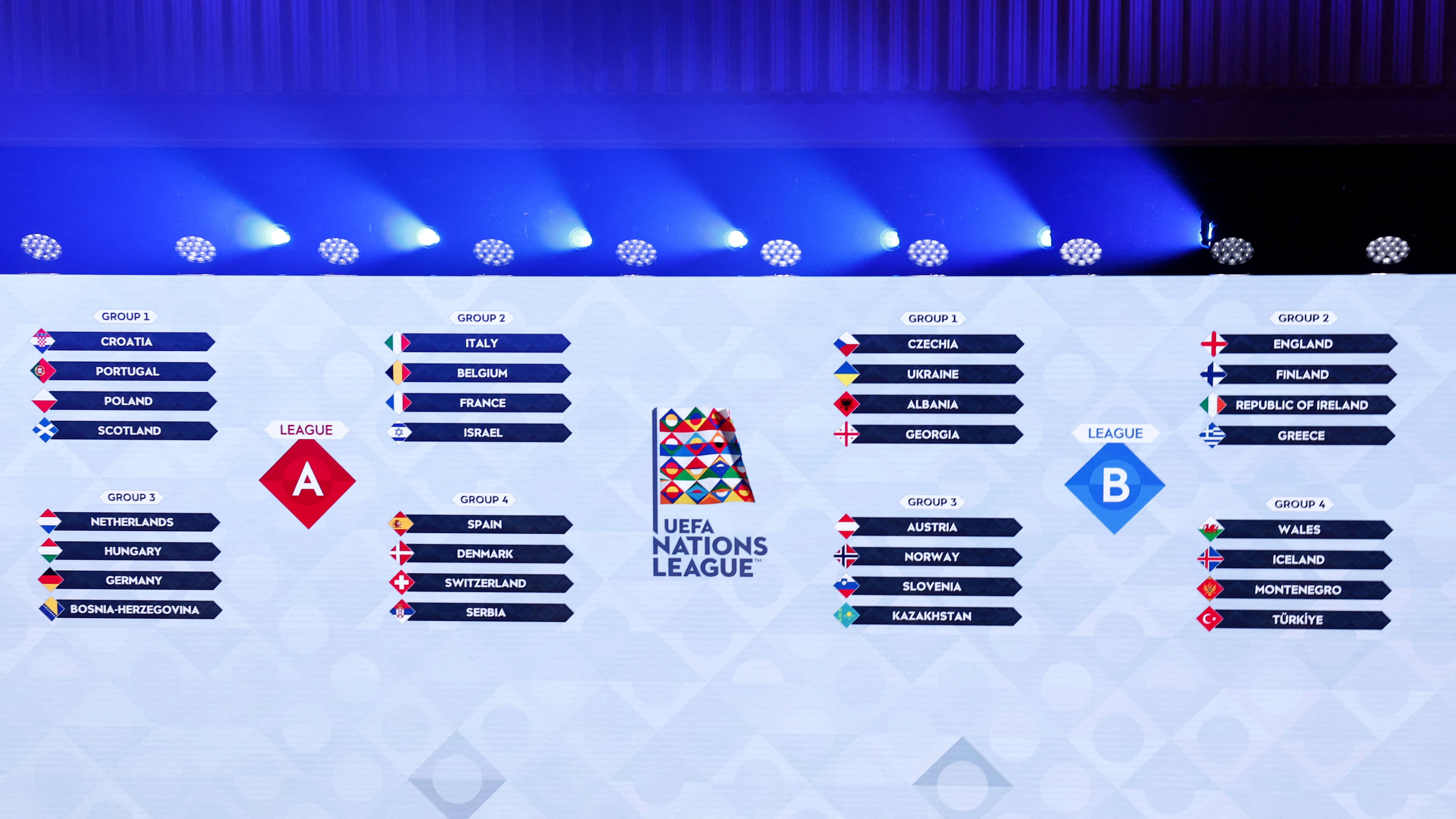 nations league groups