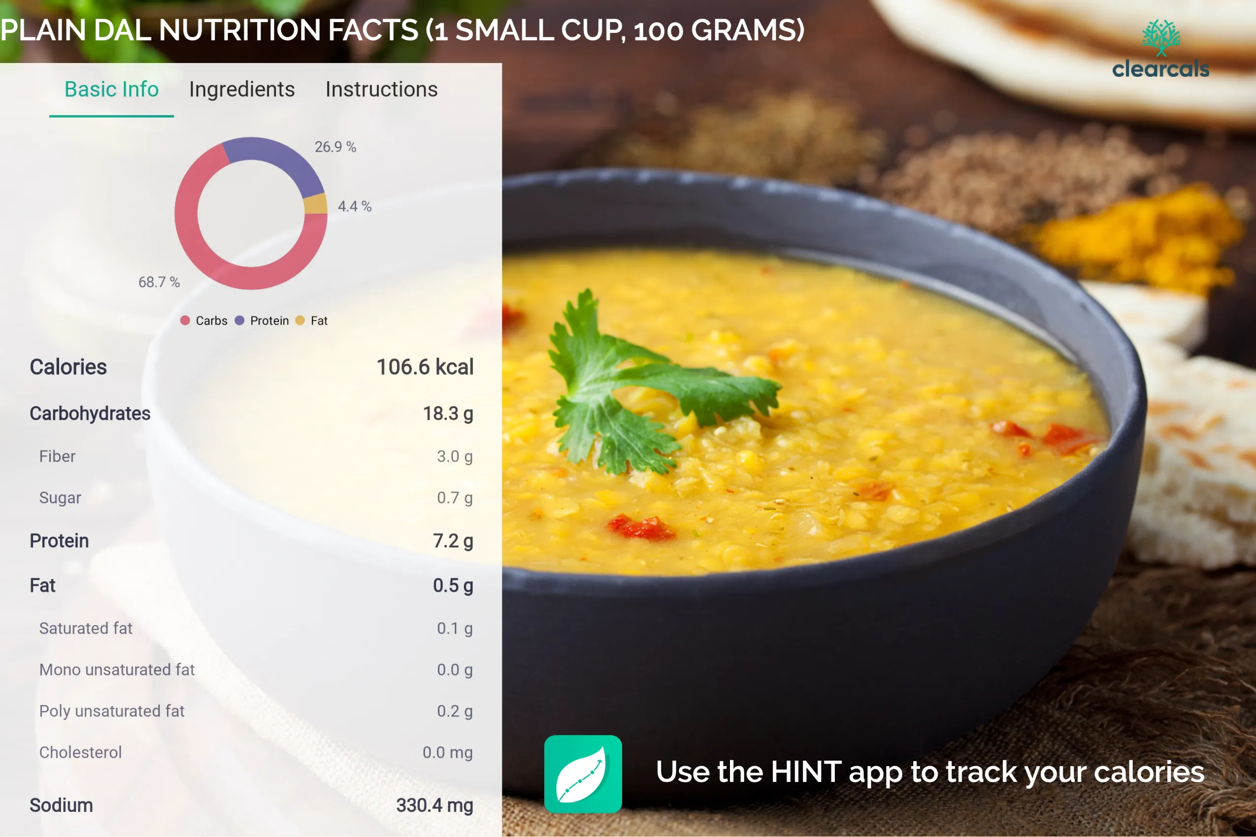 calories in dal roti