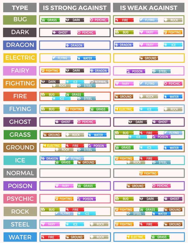 pokemon types strengths and weaknesses