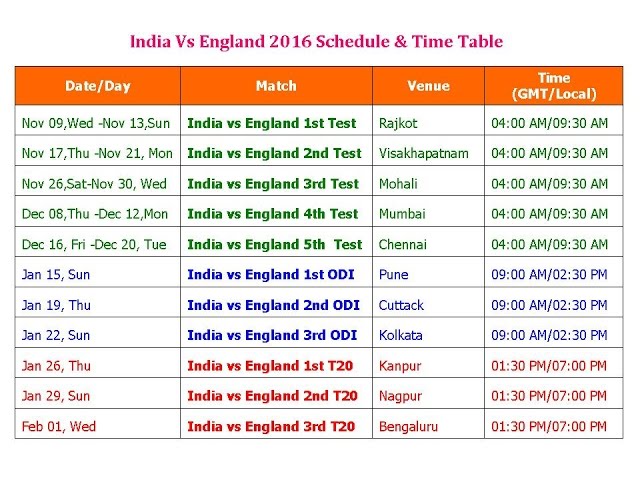 uk time to india time